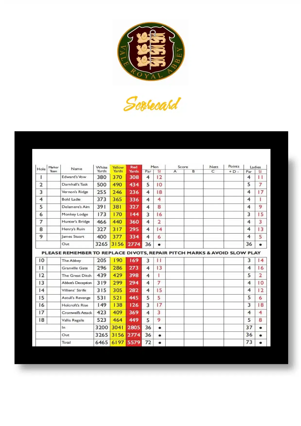 VRA-scorecard